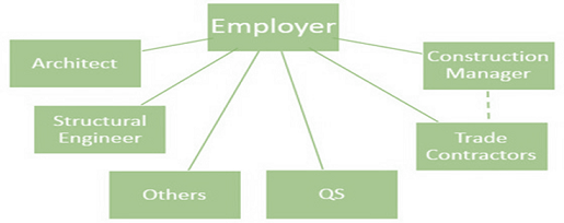 Contract and Procurement Management Assignment6.png